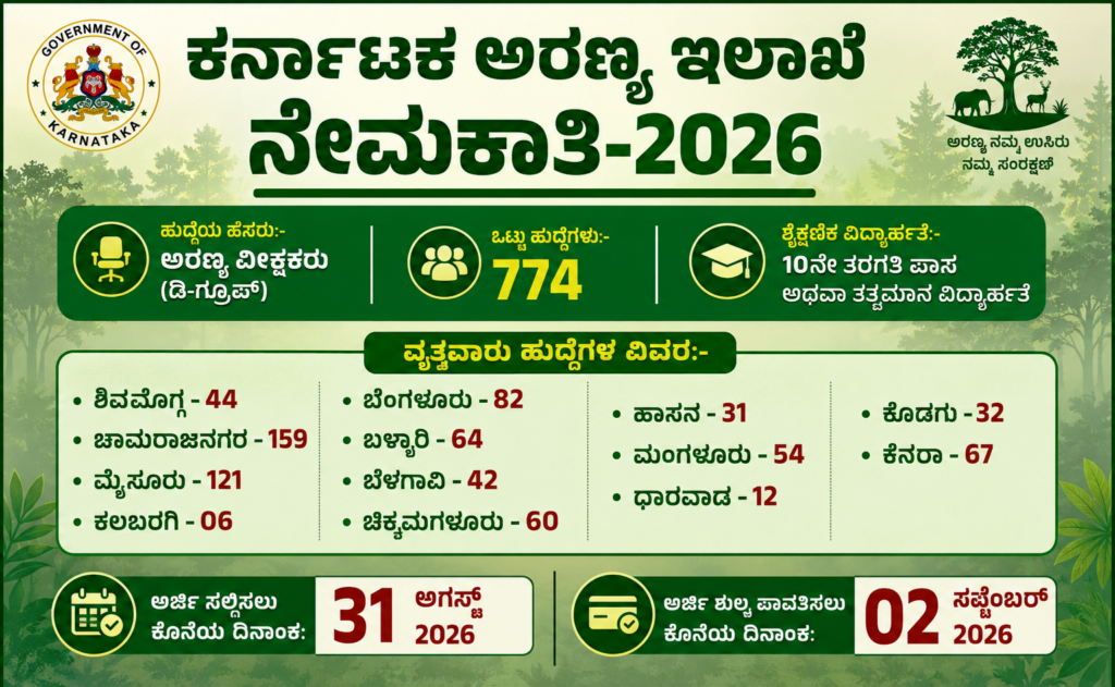 karnataka.forest.department