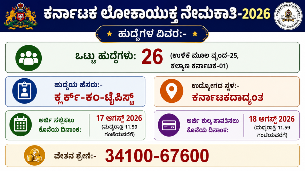 karnataka.lokayukta.recruitment.2026