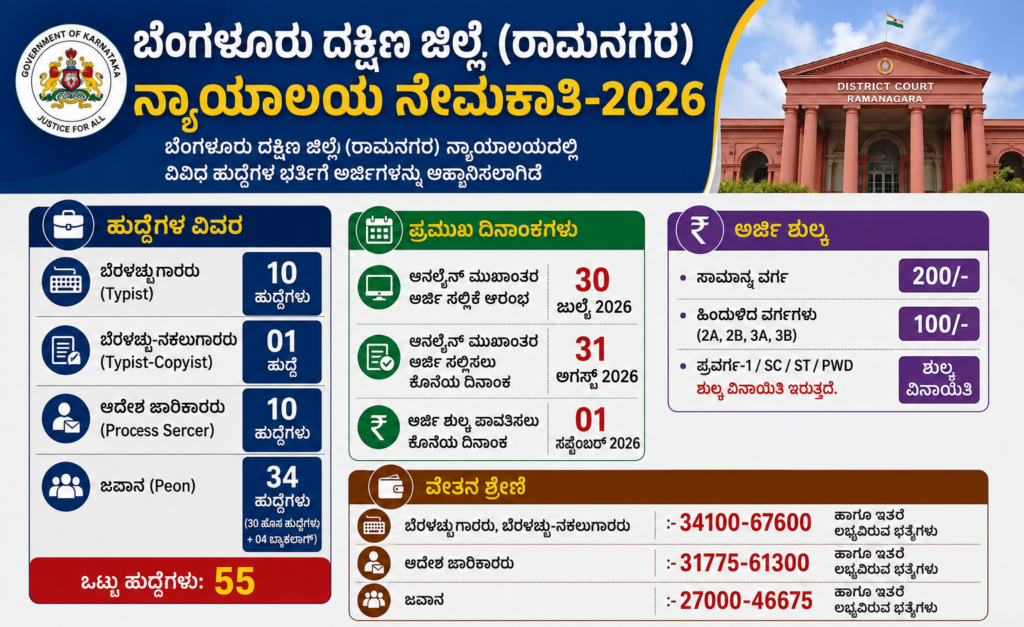 ಬೆಂಗಳೂರು ದಕ್ಷಿಣ ಜಿಲ್ಲೆ (ರಾಮನಗರ) ನ್ಯಾಯಾಲಯ ನೇಮಕಾತಿ-2026 ramanagar.dist.court.recruitment