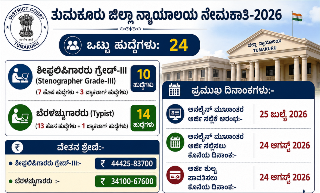 ತುಮಕೂರು ಜಿಲ್ಲಾ ನ್ಯಾಯಾಲಯ ನೇಮಕಾತಿ-2026 tumkuru.dist,court.recruitment