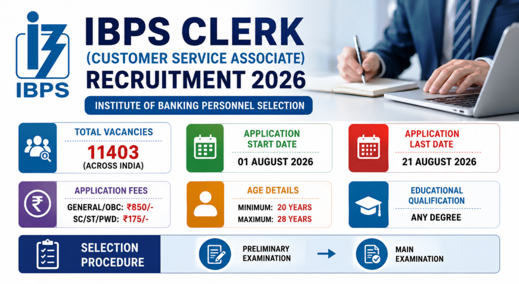 ibps.clerk.recruitment