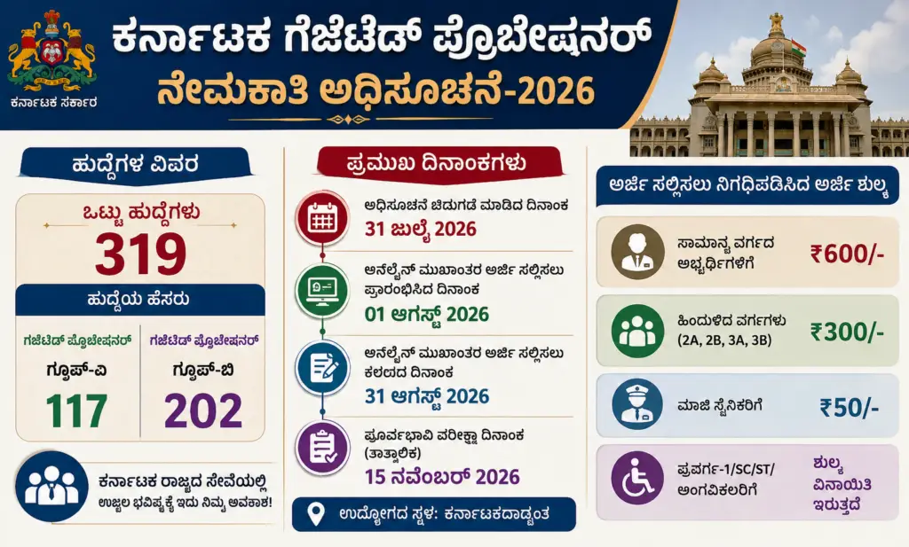 ಕರ್ನಾಟಕ ಗೆಜೆಟೆಡ್ ಪ್ರೊಬೇಷನರ್ ನೇಮಕಾತಿ ಅಧಿಸೂಚನೆ-2026 karnataka.gazetted.probationers.recruitment